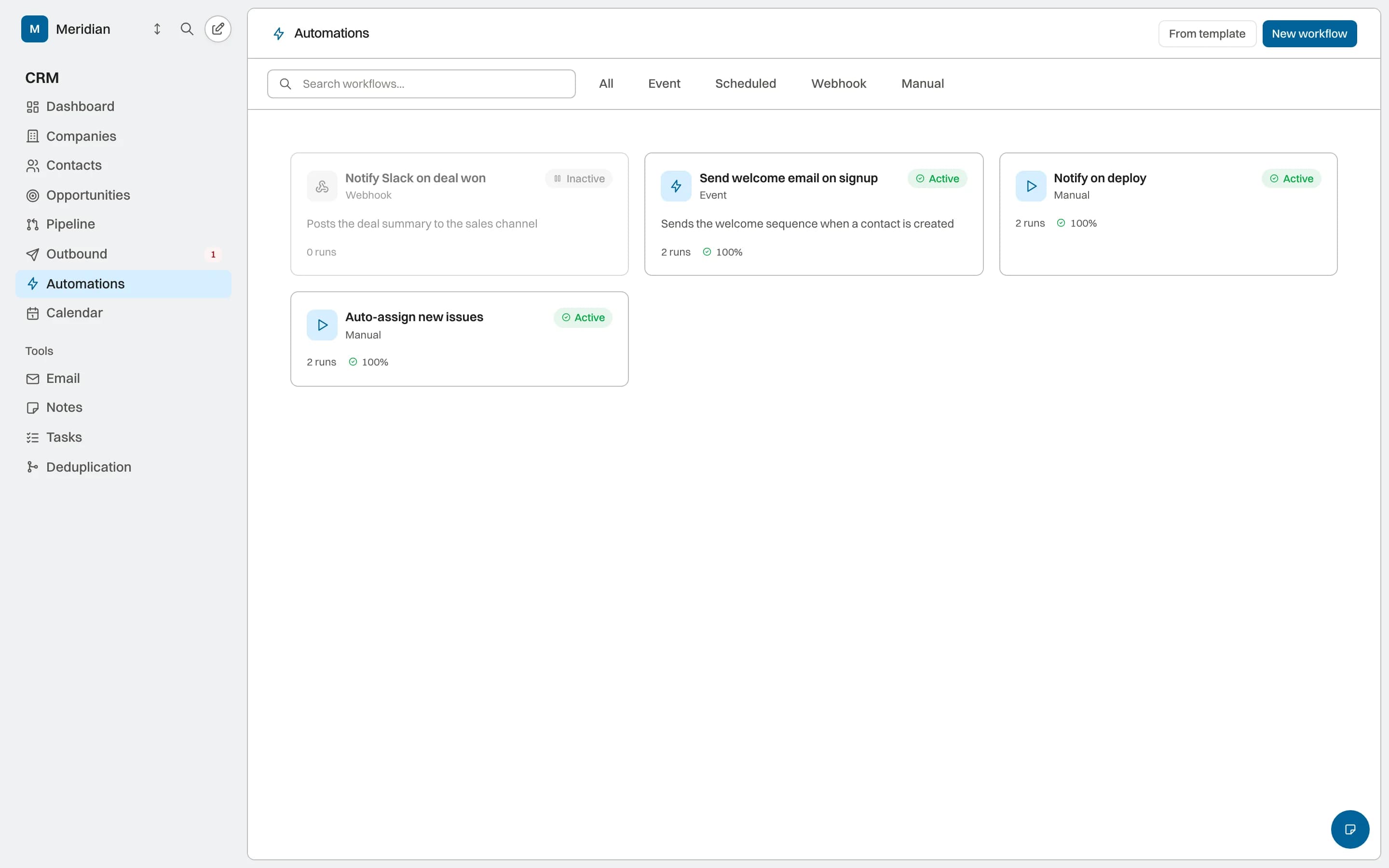 Activities timeline